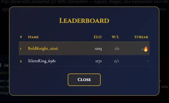 Leaderboard showing two records with scores and ranking