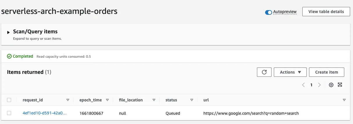 AWS DynamoDB Table