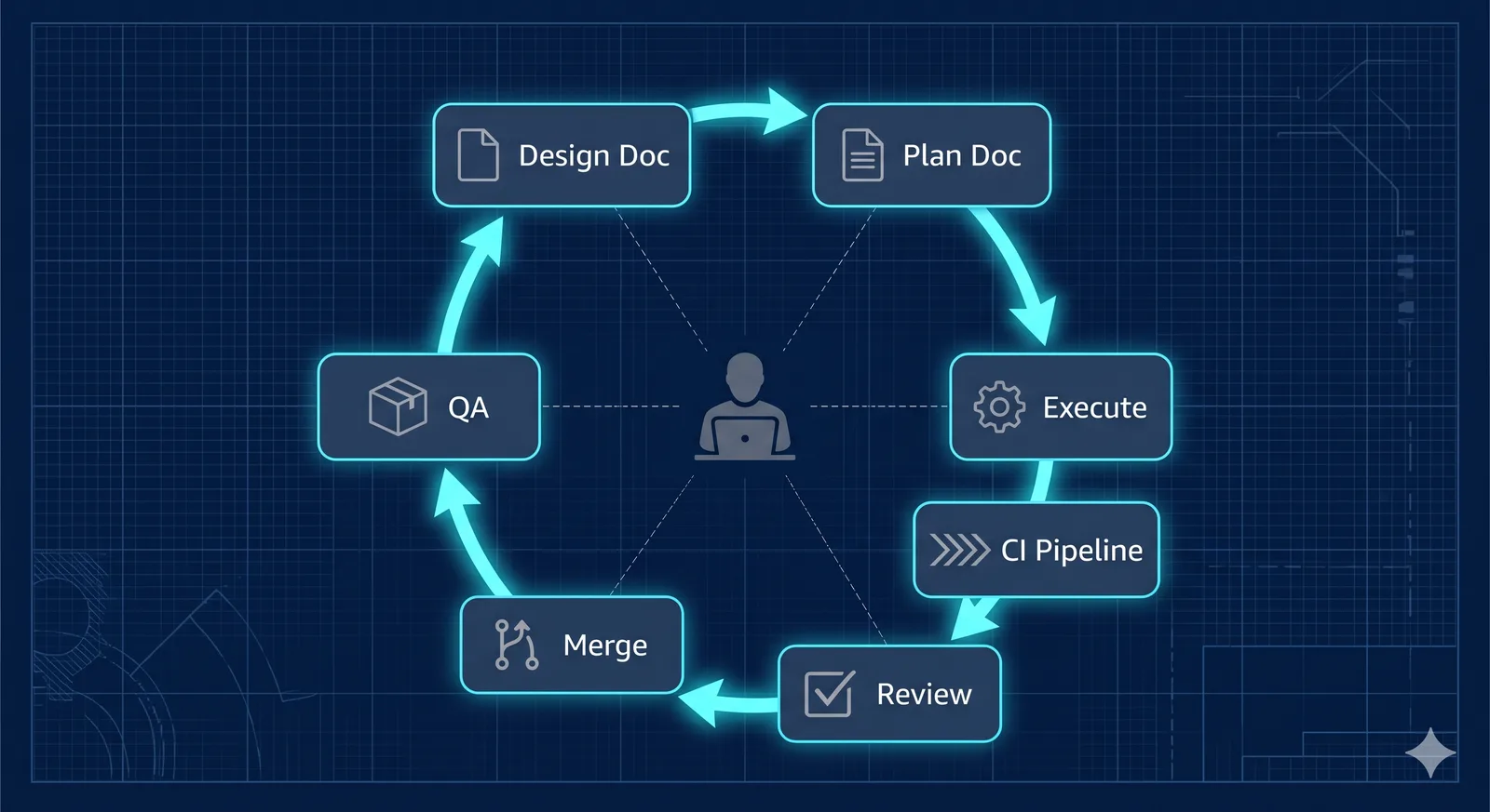 The per-ticket execution loop