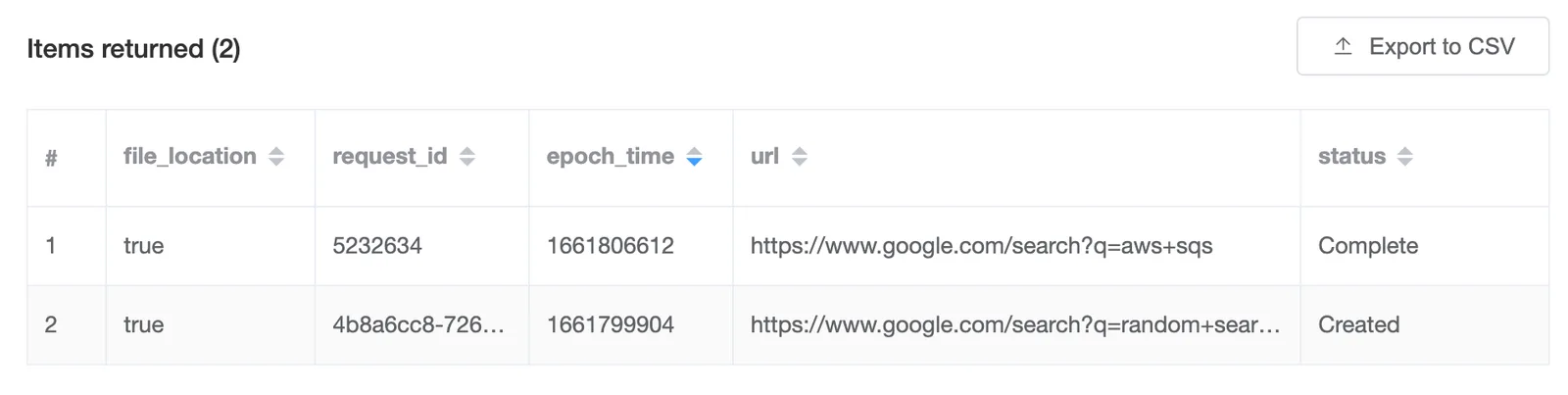 DynamoDB table