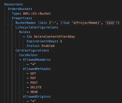 template.yaml file