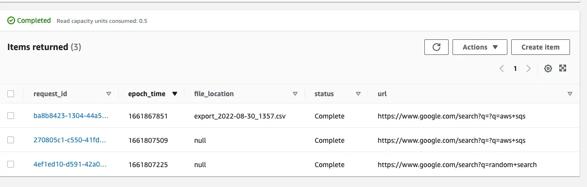 dynamodb table